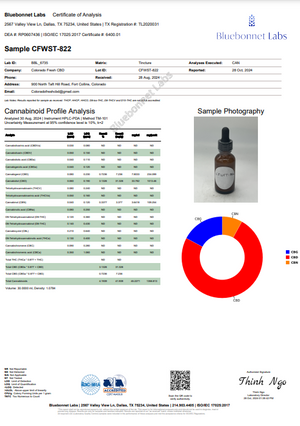 Colorado Fresh CBD - 1000mg Nano CBD Tincture